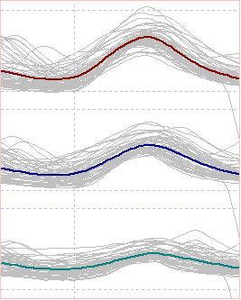 multi-trace template match